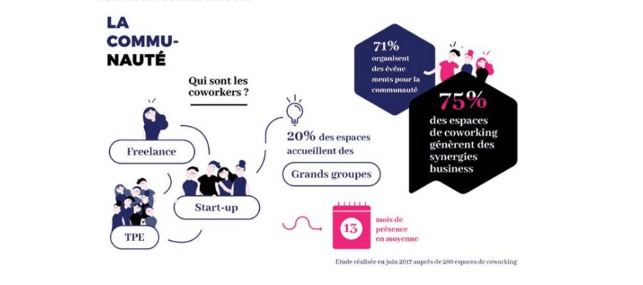 Coworking Bordeaux qui sont les coworkers