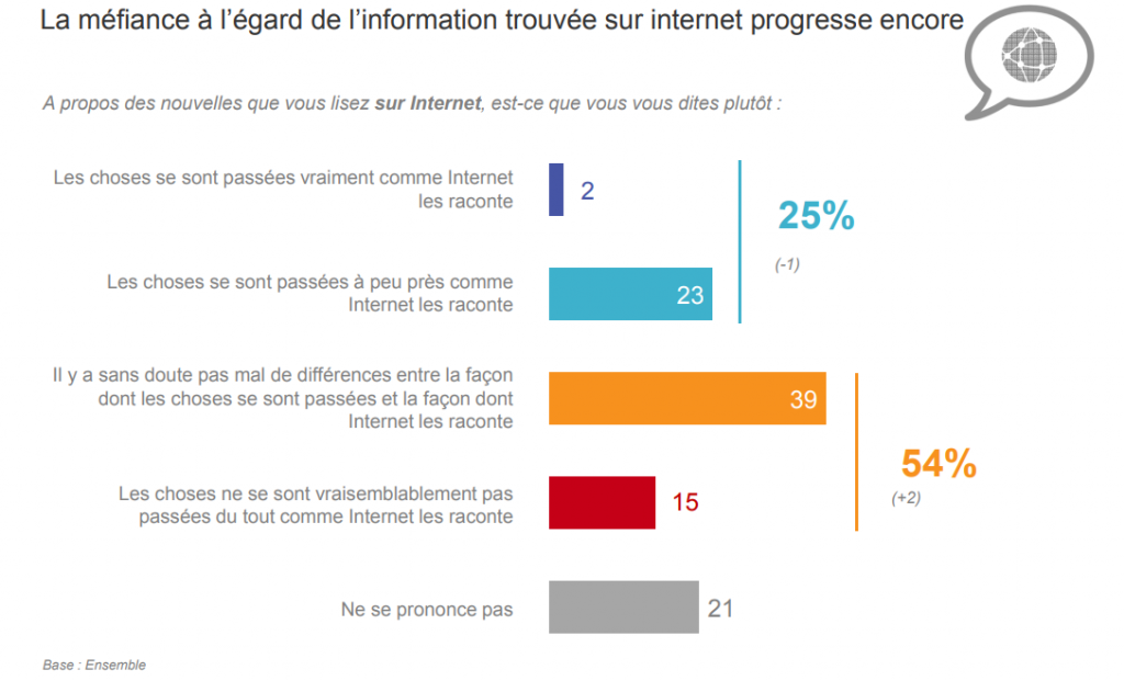 Kantar Sources information