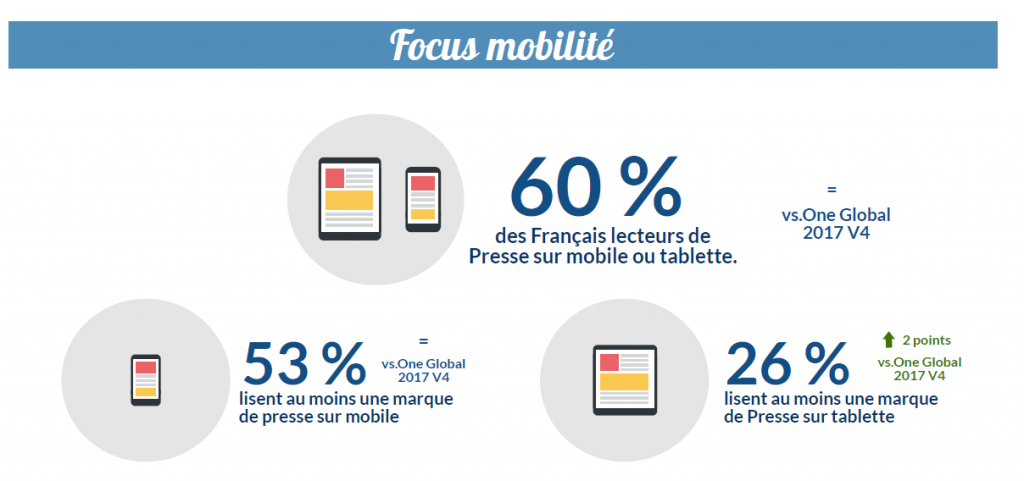 ONE GLOBAL 2018 Focus Mobilite