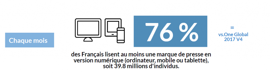 Lecture de la presse en version numerique ONE GLOBAL 2018