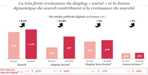 schéma comparatif en pourcentage