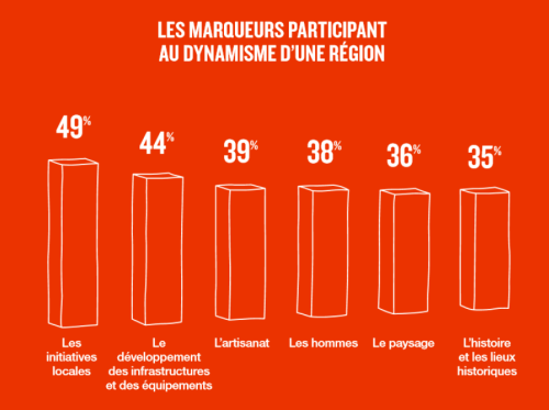 les marqueurs de dynamisme-levrai2-366