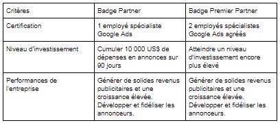 tableau critères, badge partner, badge premier partner