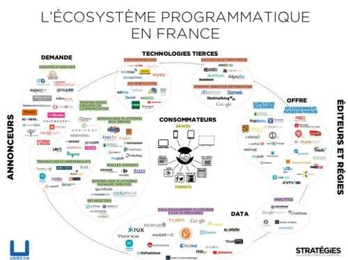 l'écosystème programmatique en france