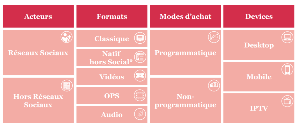 segmentation du marché digital