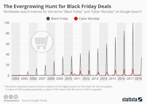 graphique black friday