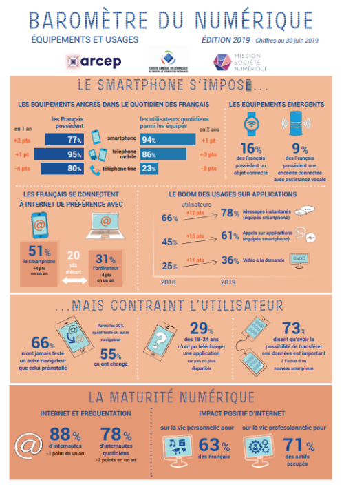 Barometre numerique 2019