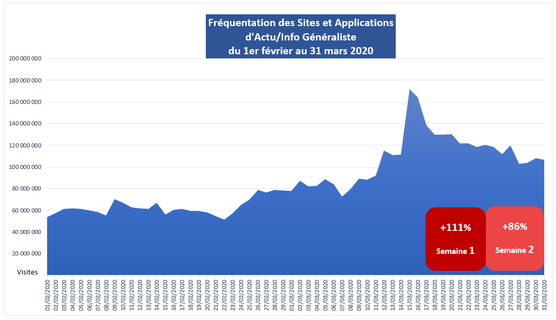 frequentation sites information mars 2020