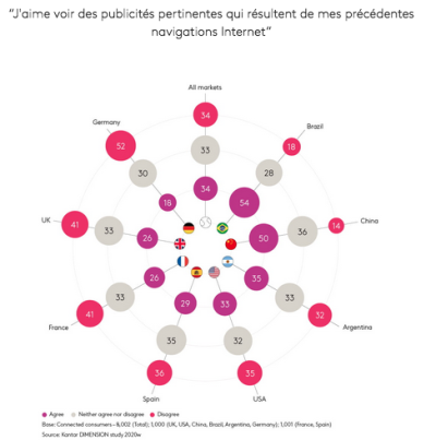 Kantar