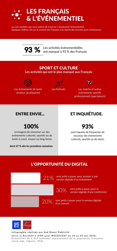 Infographie le francais & l'événementiel