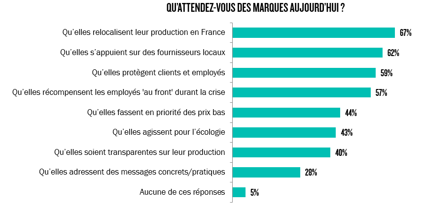 graphique baromètre 366 les français en déconfinement