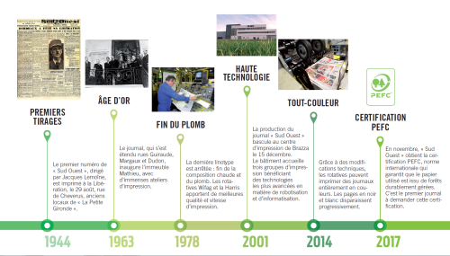 chronologie centre impression sud ouest de 1944 à 2017