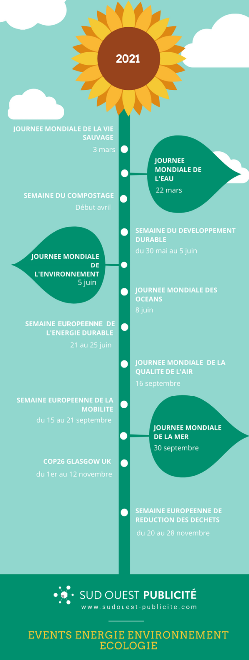 Calendrier 2021 des événements de l'environnement