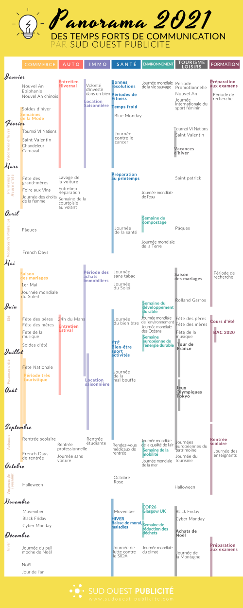 panorama des temps forts de communication 2021