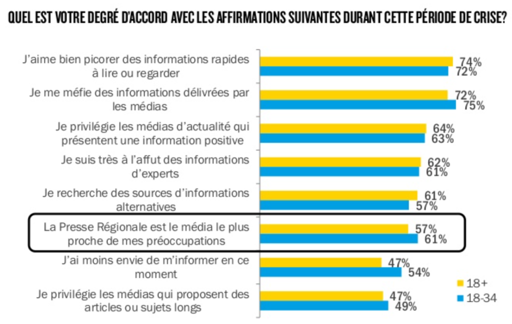 barometre 366 pqr media proche des preoccupations