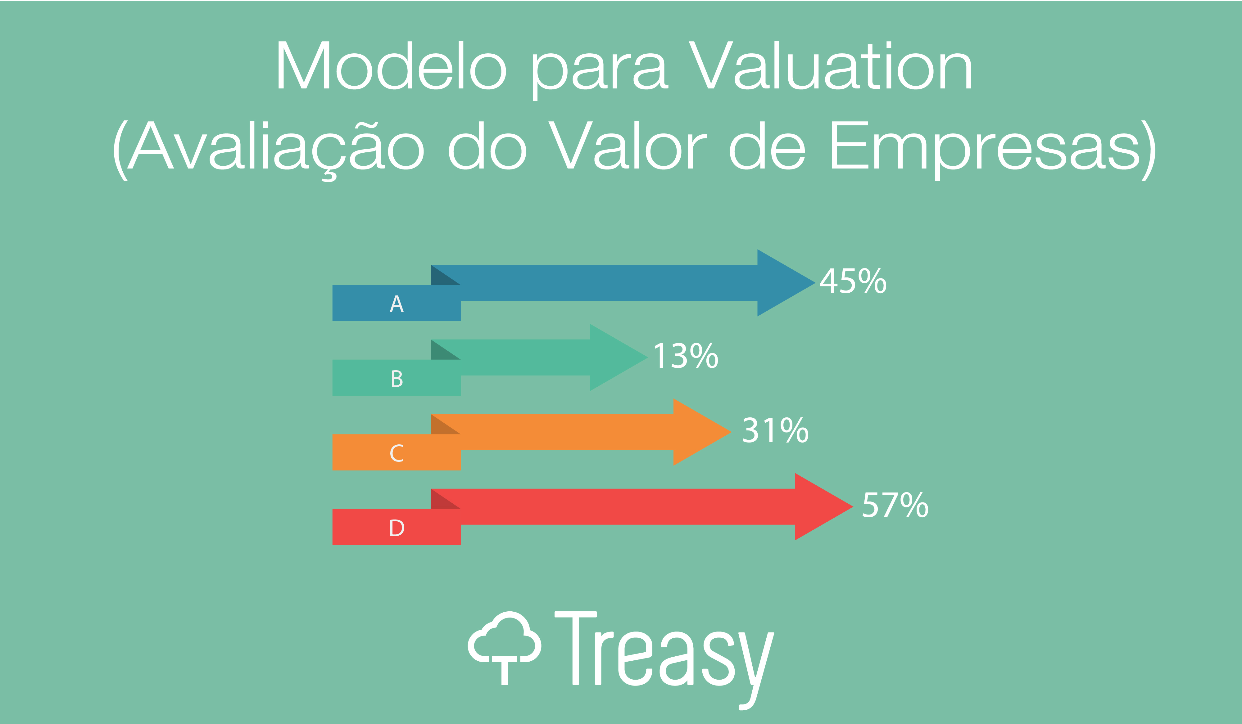 Modelo Valuation