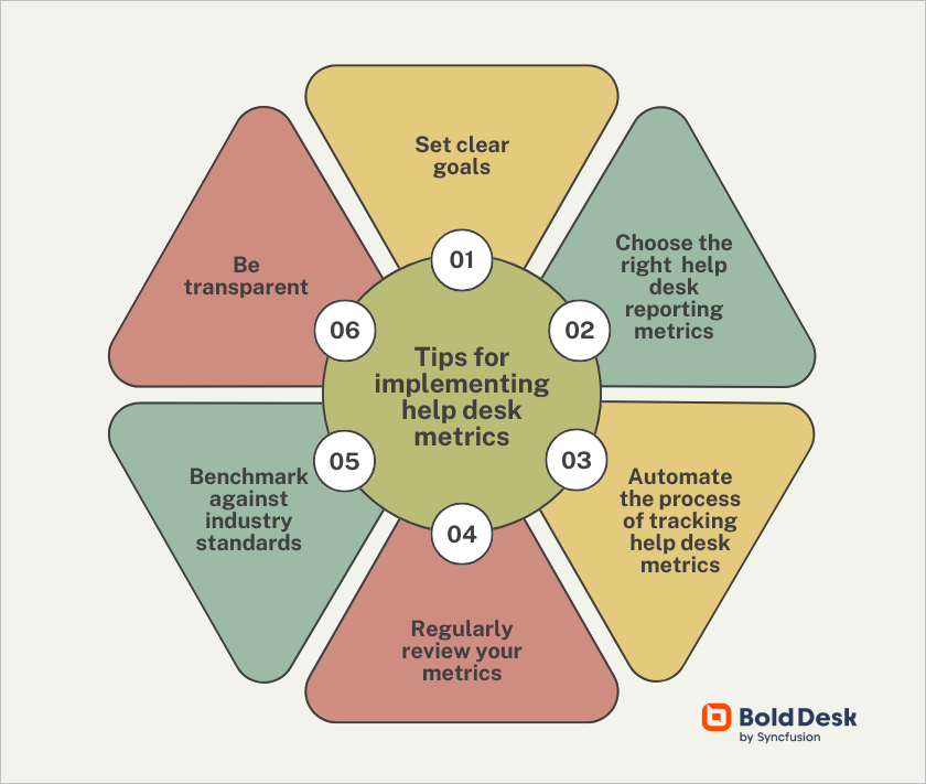 tips for implimenting help desk metrics