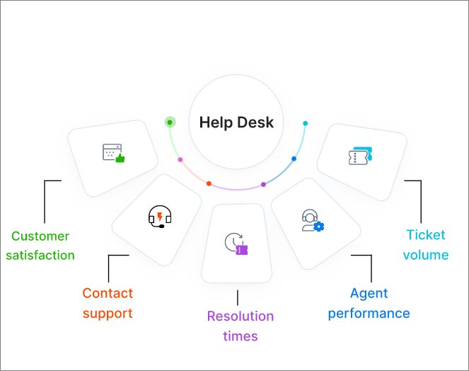 Reasons to switch to help desk software from email-based support