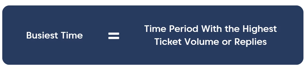 Formula for finding the busiest time of day on a dark blue background