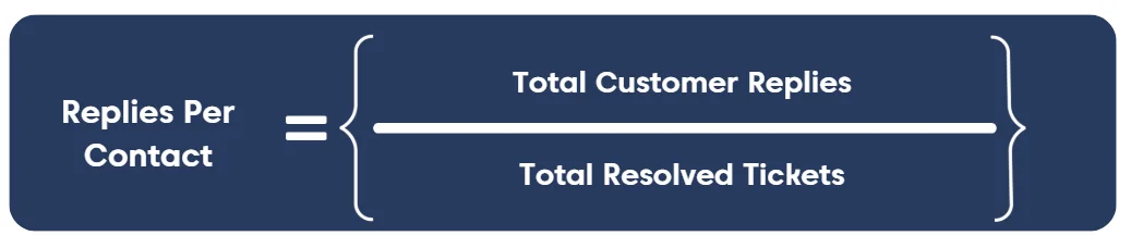 Formula for finding the replies by contact on a dark blue background