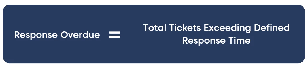 Finding the response overdue on a dark blue background