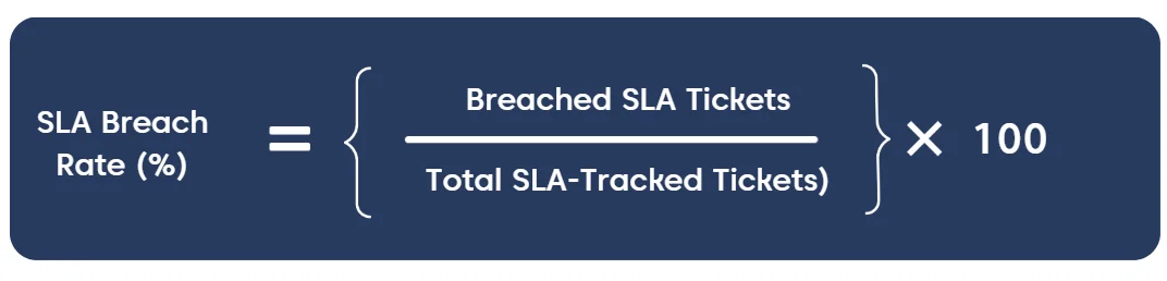 Formula for finding the SAL breached on a dark blue background