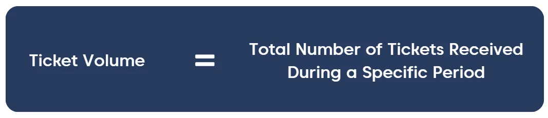 Formula for finding the ticket volume on a dark blue background