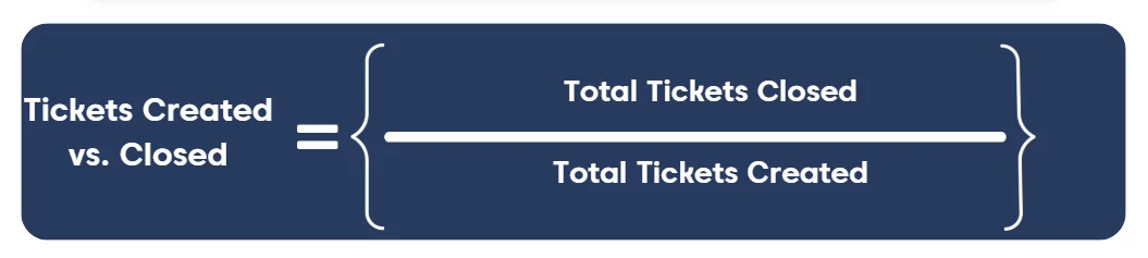 Formula for finding the ticket created vs closed ratio on a dark blue background