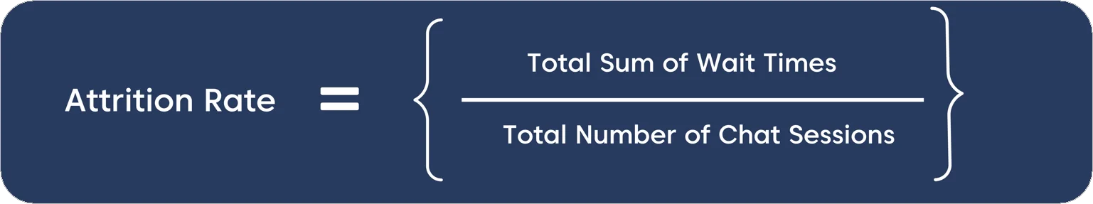 Image showing the formula for attrition rate as the percentage of total sum of wait times to the total number of chat sessions.