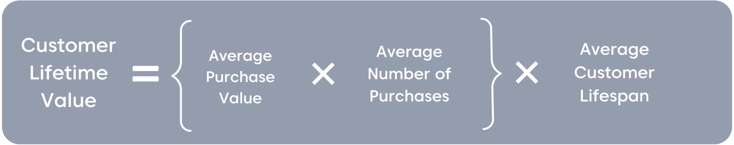 Customer lifetime value formular