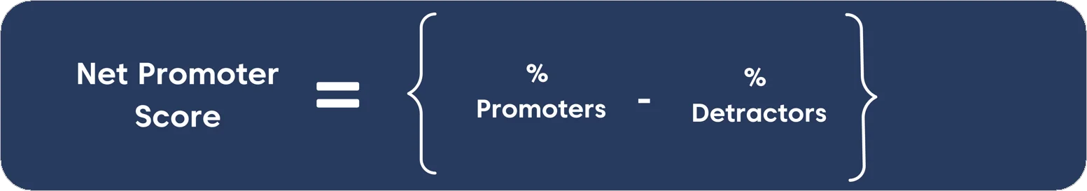 Image showing the formula for calculating net promoter score as the percentage of promoters minus the percentage of detractors.