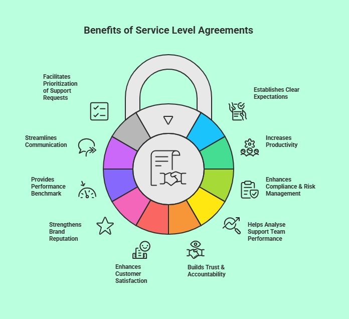 Reasons you need an SLA for customer service