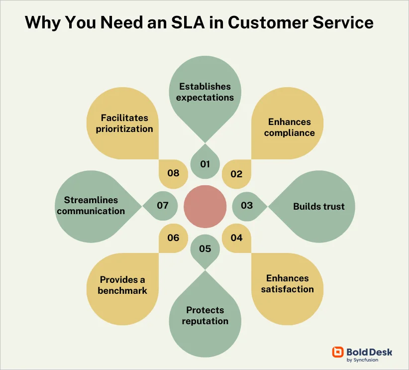 Reasons you need an SLA in customer service
