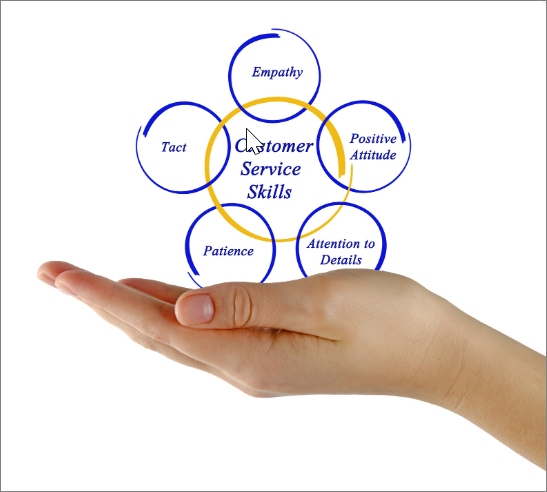 List of essential customer service skills