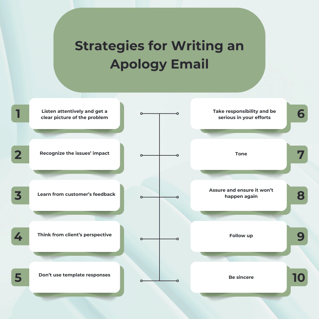 Strategies for Writing an Apology Email