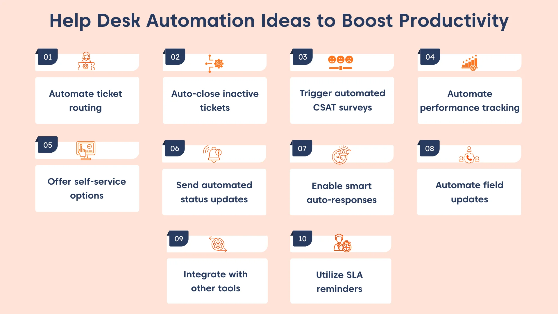 10 Best help desk automation ideas for IT support productivity, including ticket routing, CSAT, and SLA reminders by BoldDesk.