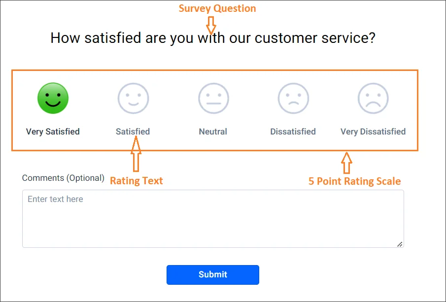 Comment section in a CSAT survey
