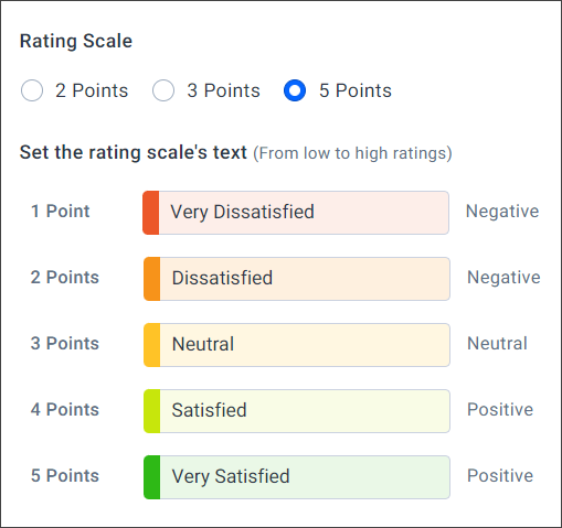 Rating Scale of BoldDesk CSAT surveys