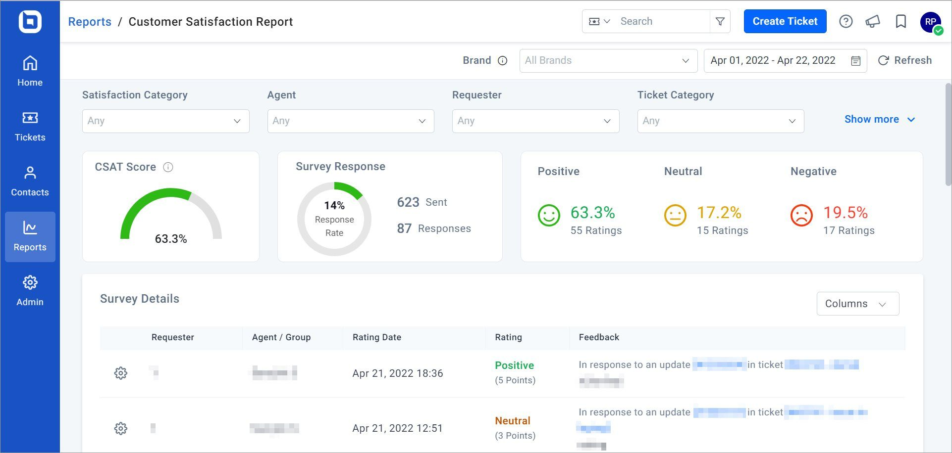 Customer Satisfaction Statistics Widgets