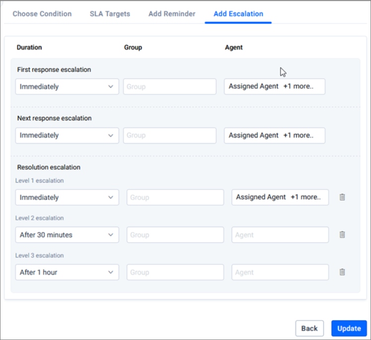 5. Add escalation procedures