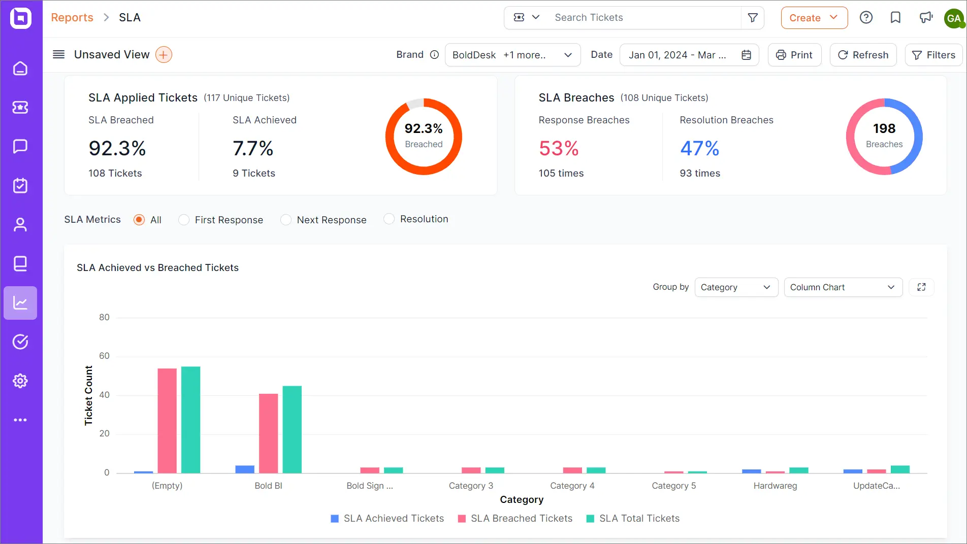 Performance measurement
