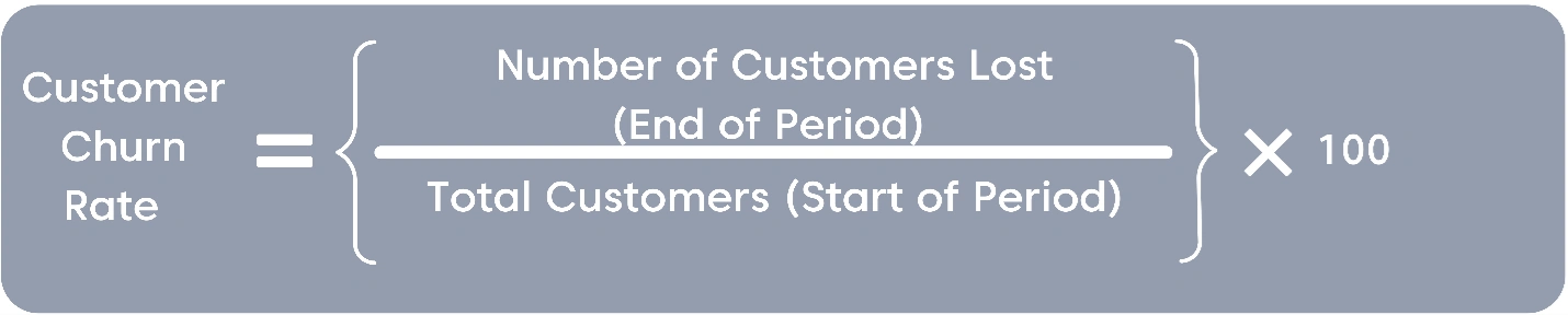 customer churn rate 