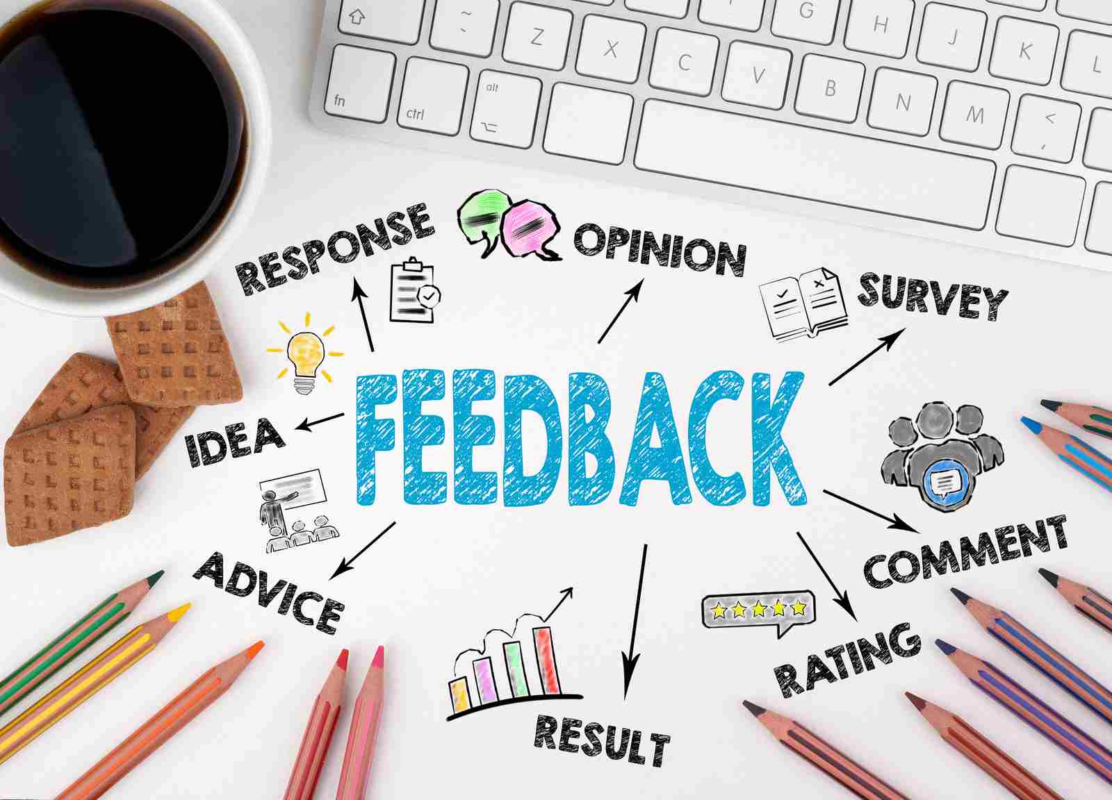 Allow employees to take part in decision making on CSAT surveys