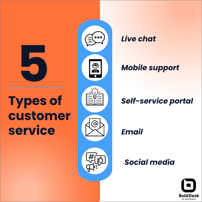 Types of customer service