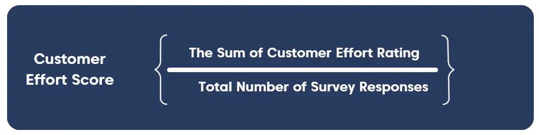 Formula for calculating customer effort score on a blue background