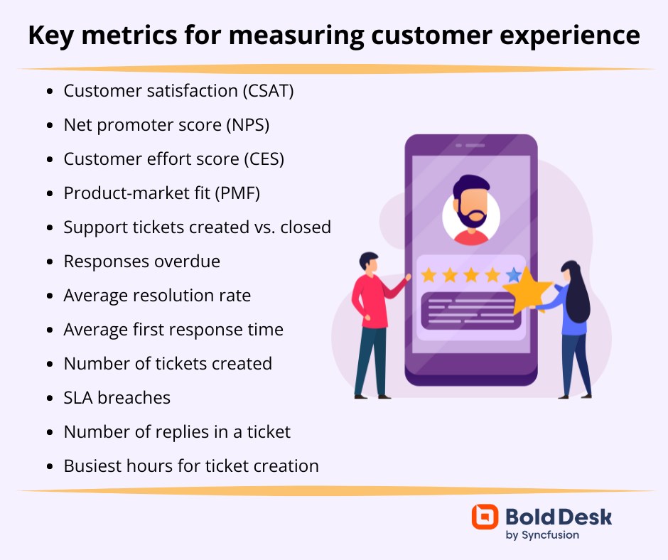 12 Key metrics for measuring customer experience