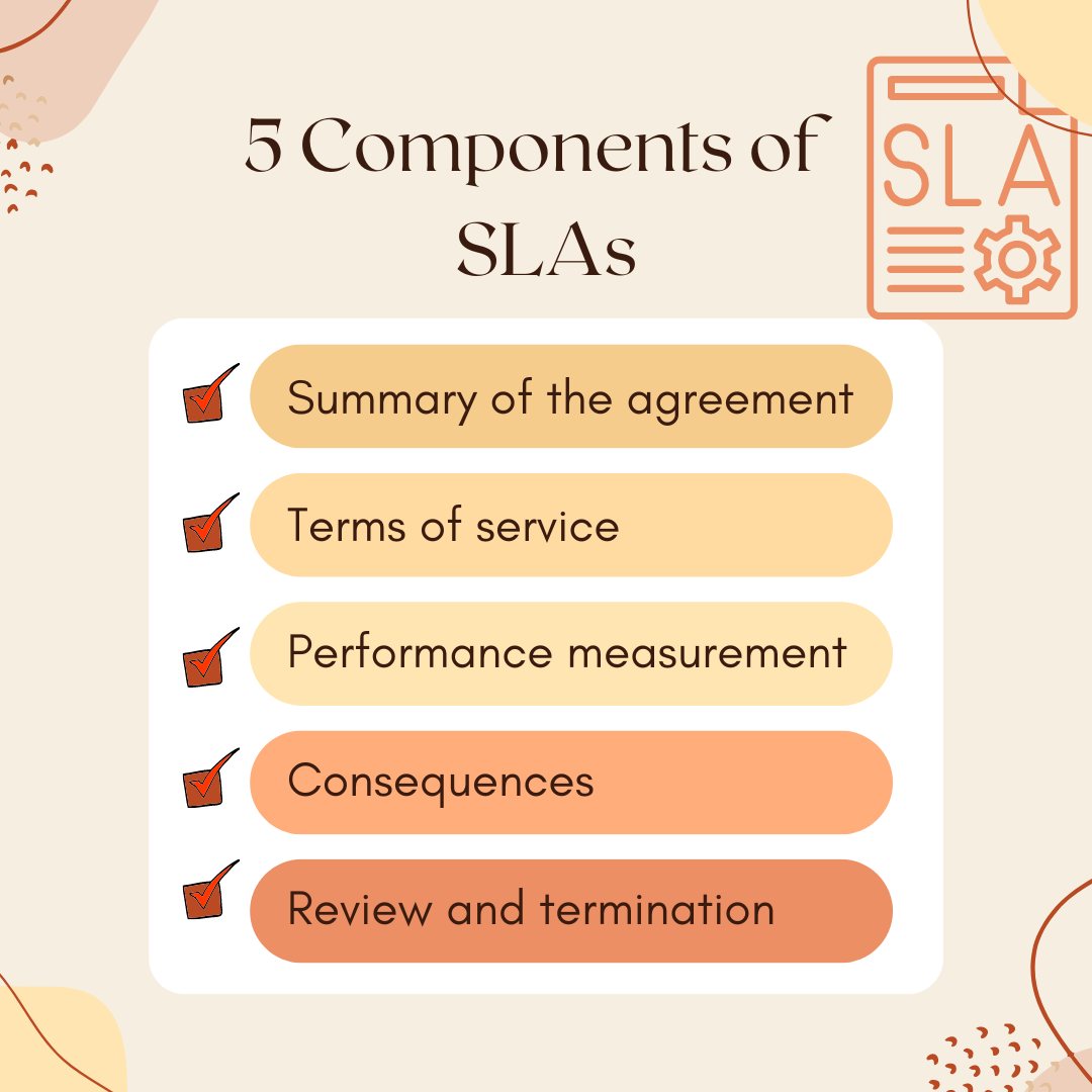 Components of SLAs