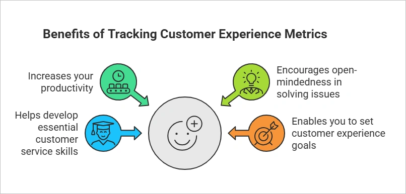 Importance of tracking customer experience metrics