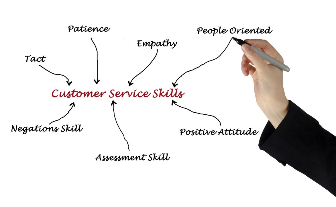 Essential customer service skills