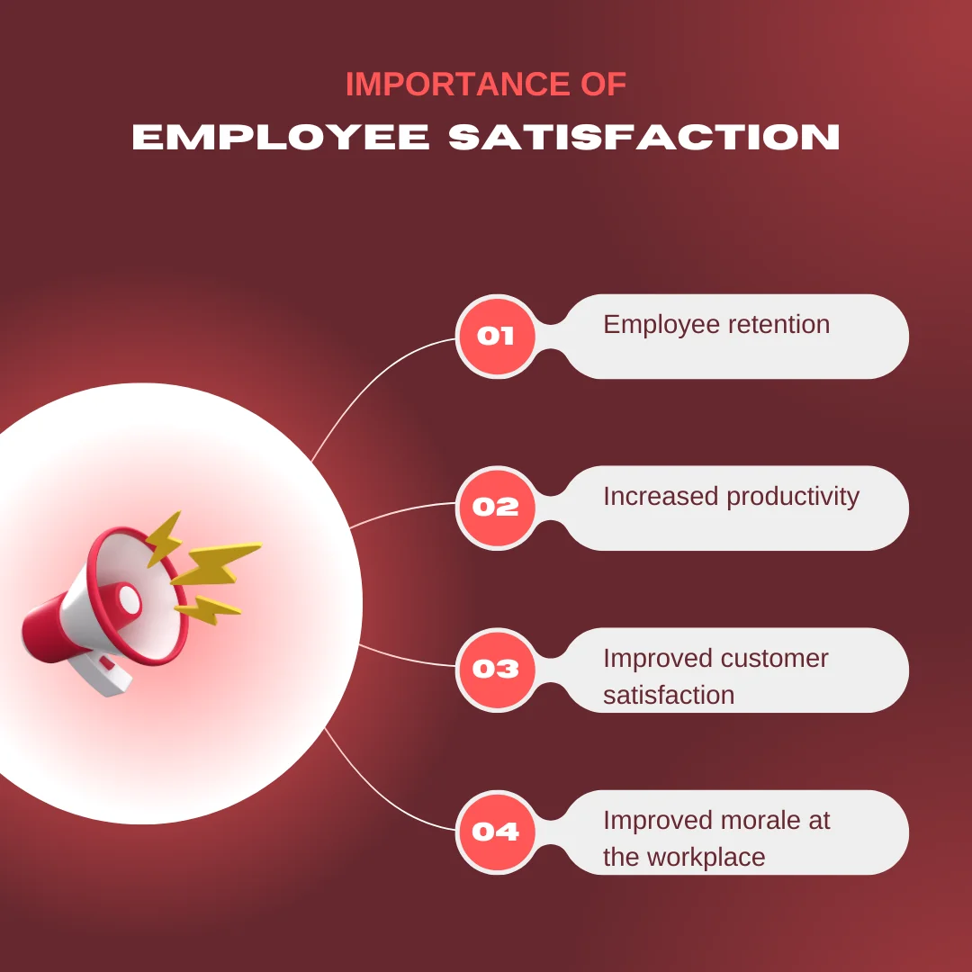 Infographic titled ‘Importance of Employee Satisfaction’ with megaphone and points on retention, productivity, morale, and customer satisfaction
